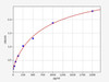Human HSD3B2 (3 beta-hydroxysteroid dehydrogenase/Delta 5 >4-isomerase type 2) ELISA Kit (HUFI03892)