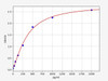 Human GULP1 (PTB domain-containing engulfment adapter protein 1) ELISA Kit (HUFI04000)