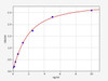 Human CILP2 (Cartilage intermediate layer protein 2) ELISA Kit (HUFI04556)