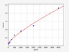 Human PAP (Prostatic acid phosphatase) ELISA Kit (HUFI04691)