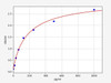Human POTE-A (POTE Ankyrin Domain Family Member A) ELISA Kit (HUFI04780)