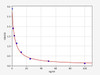 Human his (Histamine) ELISA Kit (HUFI04788)