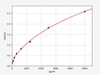 Human CD83 (CD83 antigen) ELISA Kit (HUFI05380)