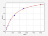 Human TEAD4  (Transcriptional enhancer factor TEF-3) ELISA Kit (HUFI06167)