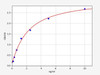 Human PPP4C (Serine/threonine-protein phosphatase 4 catalytic subunit) ELISA Kit (HUFI07073)