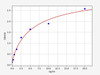Human NOSTRIN (Nitric oxide synthase traffic inducer) ELISA Kit (HUFI07503)