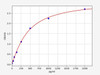 Human NUCB2 (Nucleobindin-2) ELISA Kit (HUFI07673)
