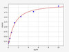 Human TEK/Tie-2 (Angiopoietin Receptor Tie2) ELISA Kit (HUFI07678)