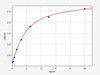 Human GABARAPL1 (Gamma-aminobutyric acid receptor-associated protein-like 1) ELISA Kit (HUFI07882)