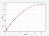 Human IMPDH2 ELISA Kit (HUFI08041)