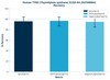 Human TYMS (Thymidylate synthase) ELISA Kit (HUFI08064)
