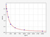 Human HSD17B3  (Testosterone 17-beta-dehydrogenase 3) ELISA Kit (HUFI08160)