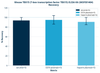 Mouse TBX15 (T-box transcription factor TBX15) ELISA Kit (MOFI01404)