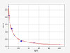 Mouse His (Histamine) ELISA Kit (MOFI01440)