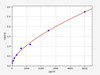 Mouse CHGA (Chromogranin A) ELISA Kit (MOFI01453)