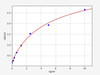 Mouse AST (Aspartate Aminotransferase) ELISA Kit (MOFI01454)