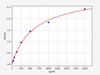 Rat beta Arrestin-2  (Beta Arrestin-2) ELISA kit (RTFI01427)