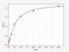 Rat SLC26A4 (Pendrin) ELISA Kit (RTFI01437)