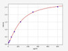 Rat SP (Substance P) ELISA Kit (RTFI01443)