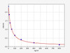 Spermine ELISA Kit (UNFI0099)