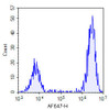 TUNEL 1-Step In Situ Apoptosis Kit (FL647) (AKES074)