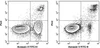 Annexin V-FITC Azide-Free Lyophilized Powder (AKES008)