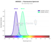 Annexin V-V500 Reagent (AKES023)