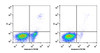 Annexin V-ER780 Reagent (AKES027)