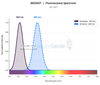 DAPI Staining Solution (25μg/mL) (AKES031)