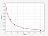 8-OHdG (8-Hydroxydeoxyguanosine) ELISA Kit (AEFI01027)