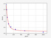 LT-B4 (Leukotriene B4) ELISA Kit (AEFI01025)