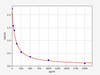 Mouse AP36 (Apelin 36) ELISA Kit (AEFI00757)