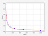 Mouse LTC4 (Cysteinyl Leukotrienes C4) ELISA Kit (AEFI00723)