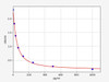 Mouse PC (Protein Carbonyl) ELISA Kit (AEFI00768)