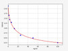 Rat IS (serum indoxyl sulfate) ELISA Kit (AEFI00977)