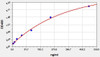Human anti-SARS-CoV2 (S1 protein) IgG ELISA Kit (AEFI00281)