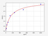 Human 15-PGDH (Prostaglandin dehydrogenase 1) ELISA Kit (AEFI00301)