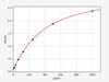 Human AP1M2 (AP-1 complex subunit mu-2) ELISA Kit (AEFI00330)