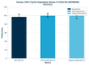Human CDK1 (Cyclin Dependent Kinase 1) ELISA Kit (AEFI00396)