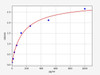 Human CHRNA1 (Acetylcholine receptor subunit alpha) ELISA Kit (AEFI00314)