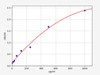 Human CHRNA2 (Neuronal acetylcholine receptor subunit alpha-2) ELISA Kit (AEFI00250)
