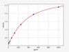 Human CT2 (Carnitine Transporter 2) ELISA Kit (AEFI00196)