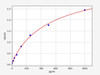 Human DcR2 (Decoy receptor 2) ELISA Kit (AEFI00297)