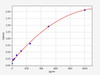 Human DEFB3 (Beta-defensin 3) ELISA Kit (AEFI00442)
