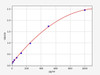 Human GCH1 (GTP cyclohydrolase 1) ELISA Kit (AEFI00171)