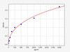 Human ITGB1BP2 (Integrin beta-1-binding protein 2) ELISA Kit (AEFI00124)
