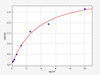 Human MGST3 (Microsomal glutathione S-transferase 3) ELISA Kit (AEFI00147)