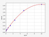 Human PGI (Pepsinogen I) ELISA Kit (AEFI00142)