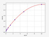 Human TPP1 (Tripeptidyl-peptidase 1) ELISA Kit (AEFI00103)