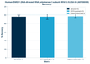 Human ZNRD1 (DNA-directed RNA polymerase I subunit RPA12) ELISA Kit (AEFI00109)